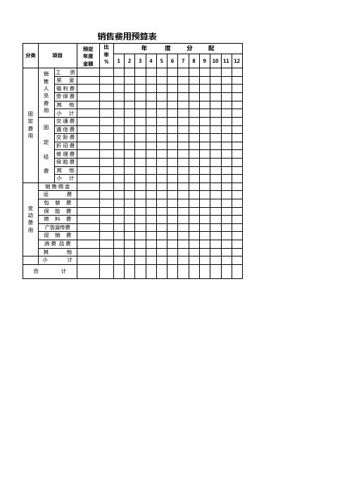 营销费用预算表