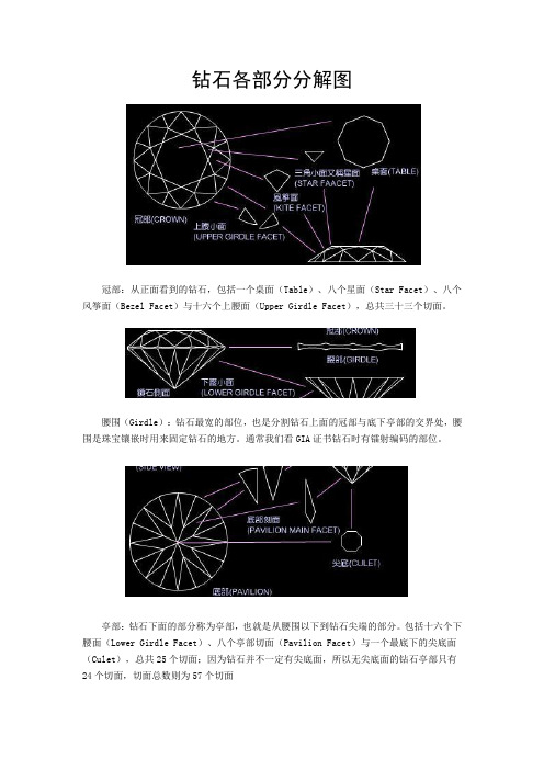 钻石各部分分解图