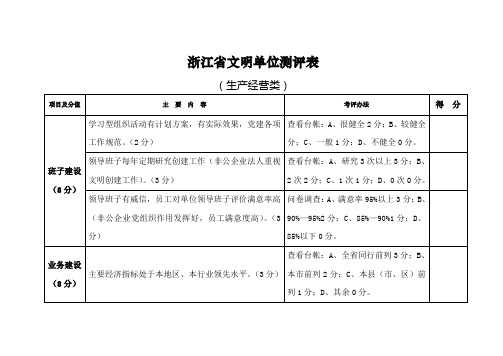 浙江省文明单位测评表[001]