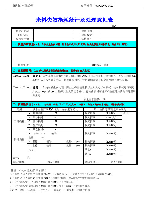 供应商扣款单