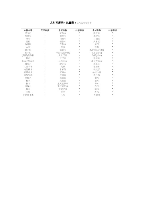 木材密度表(比重表)-木材密度排名