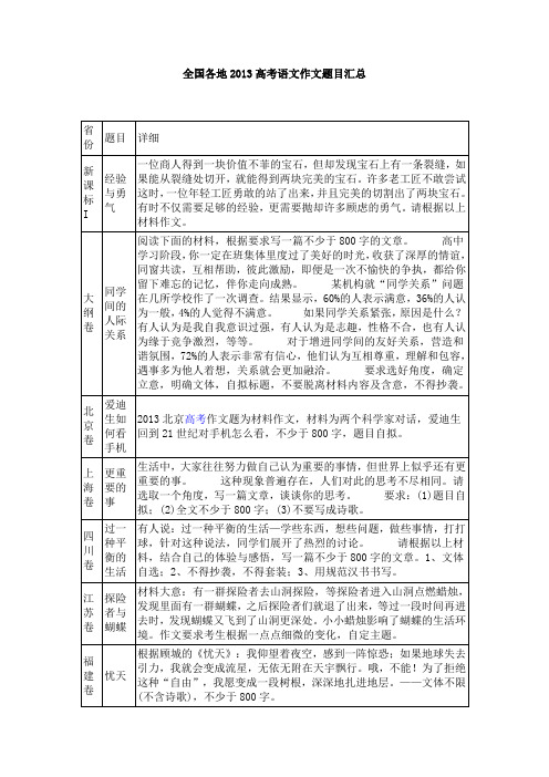 全国各地2013高考语文作文题目汇总