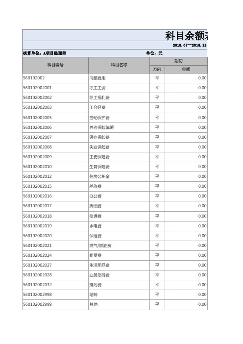 科目余额表(简化)