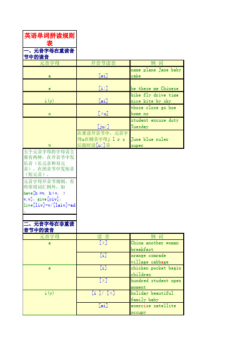 英语单词拼读规则表