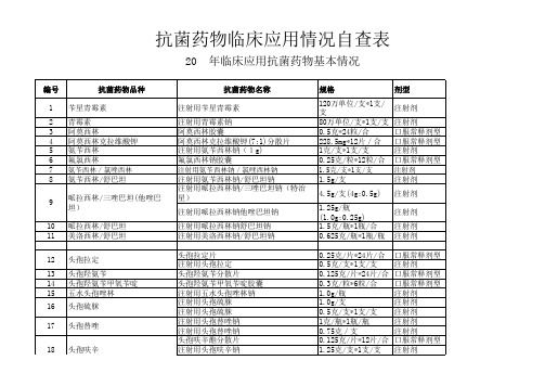 抗菌药物临床应用情况自查表