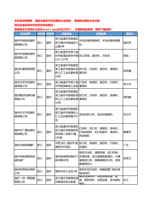 2020新版浙江省温州通用包装机械工商企业公司名录名单黄页联系方式大全55家