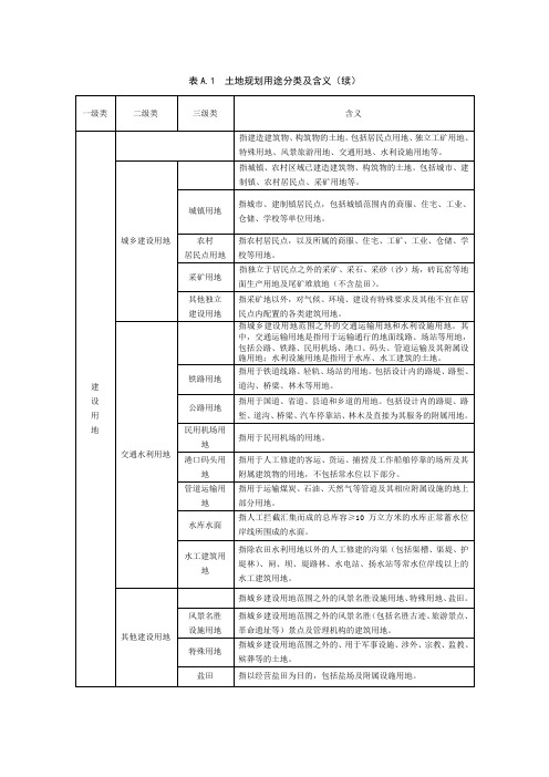 土地规划用途分类及含义