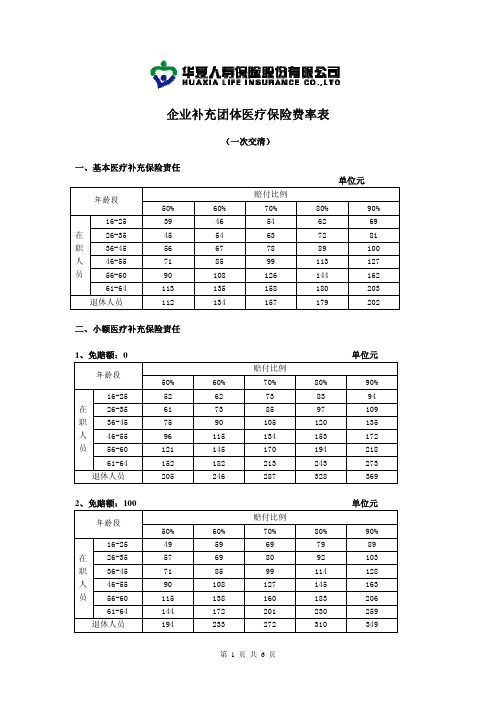 03_企业补充团体医疗保险费率表