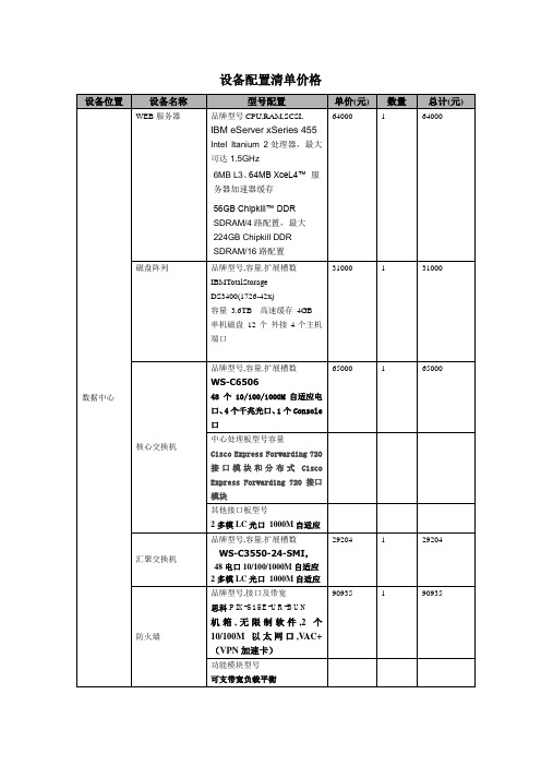 网络设备报价表