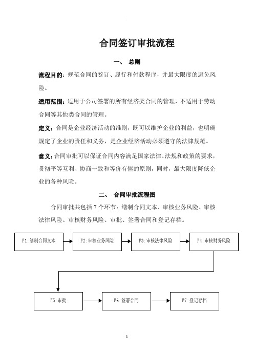 合同签订审批流程