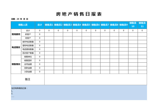 房地产销售日报表excel表格模板