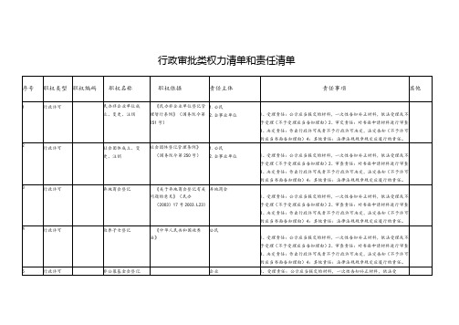 行政许可类权力清单和责任清单