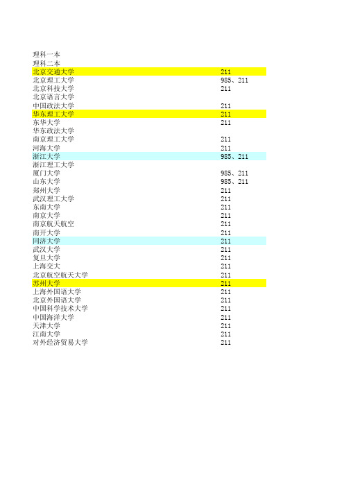 历年各高校录取分数线