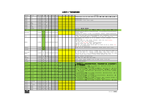 PC构件工厂物料编码表
