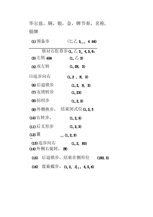 国标华尔兹金、银、铜牌线路名称