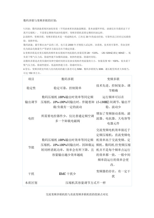 数码多联与变频多联的区别52