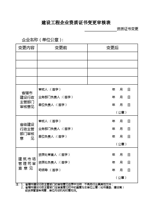 建设工程企业资质证书变更审核表