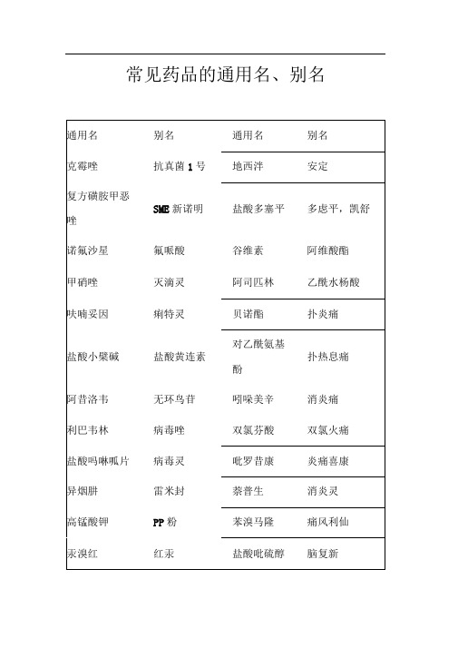 常见药品的通用名、别名