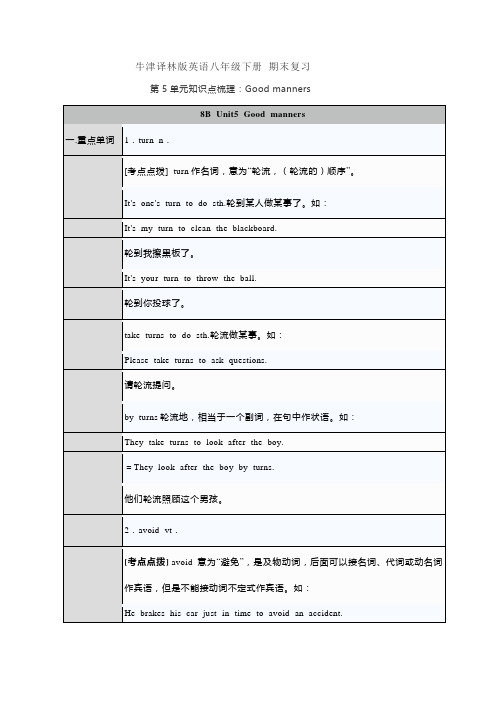 牛津译林版英语八年级下册期末复习第五单元知识点梳理Good manners