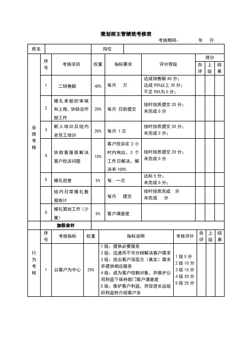 绩效考核表(策划部主管)