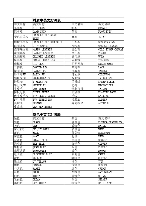 中英文对照表