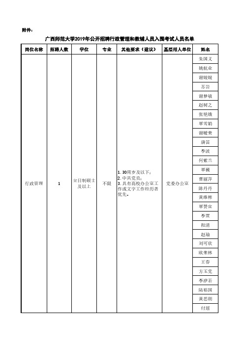 广西师范大学2019年公开招聘行政管理和教辅人员入围考试人