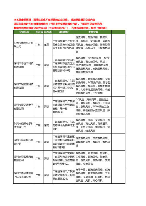 新版广东省交流散热风机工商企业公司商家名录名单联系方式大全20家