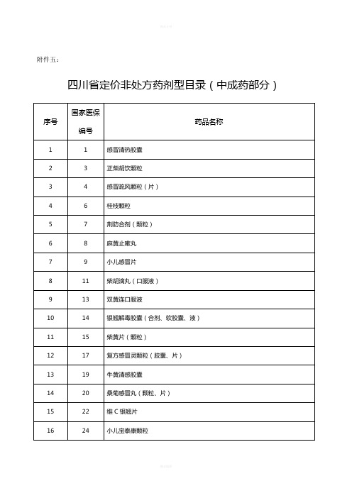 四川省定价非处方药剂型目录(中成药部分)