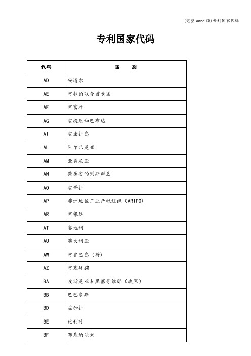 (完整word版)专利国家代码