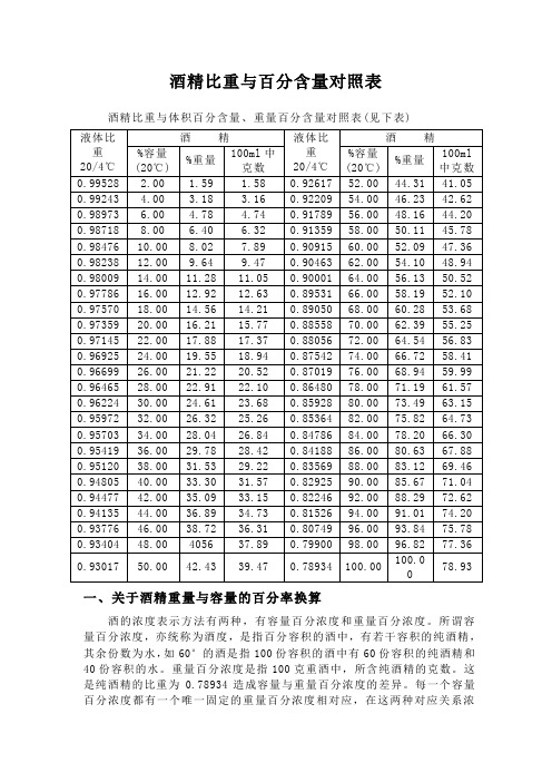 酒精比重与百分含量对照表