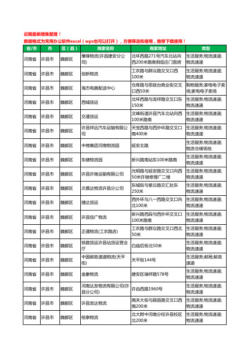 2020新版河南省许昌市魏都区托运工商企业公司商家名录名单黄页联系方式大全81家