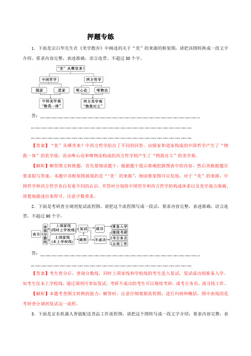 2020年高考语文图表与文字转换专练及答案