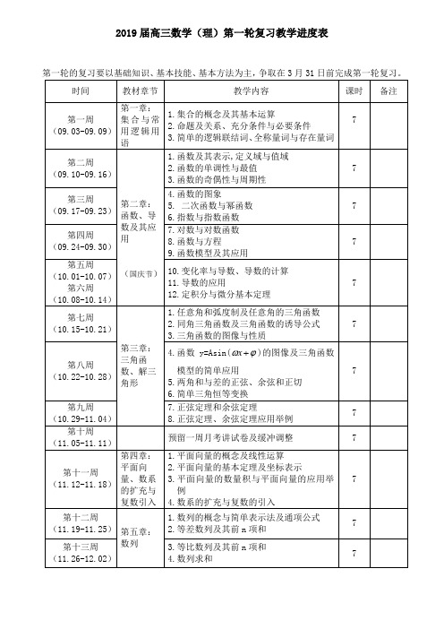 2019届高三数学(理)第一轮复习教学进度表