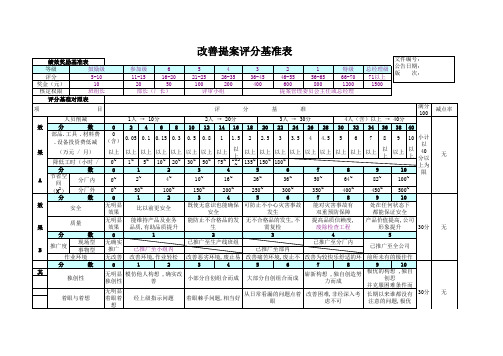 提案改善样表