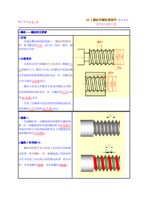 常用标准件与紧固件画法及资料