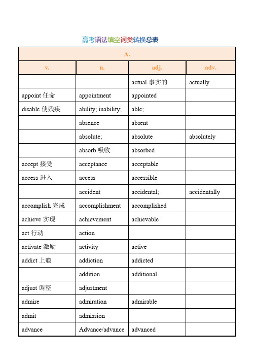 (完整版)高考语法填空词性转换总表