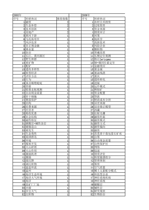 【国家自然科学基金】_资金来源_基金支持热词逐年推荐_【万方软件创新助手】_20140803