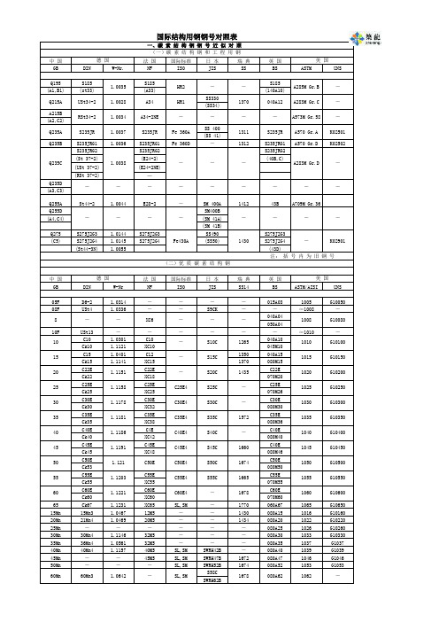 国外钢结构型钢材料规格及标准对照