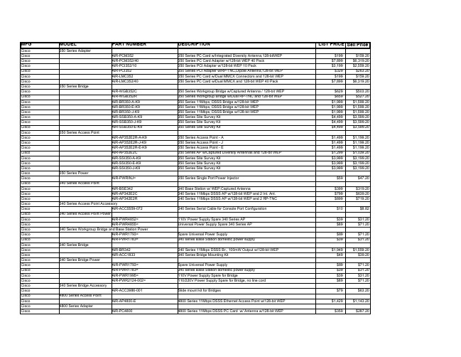 Cisco 350系列产品参数与价格表说明书