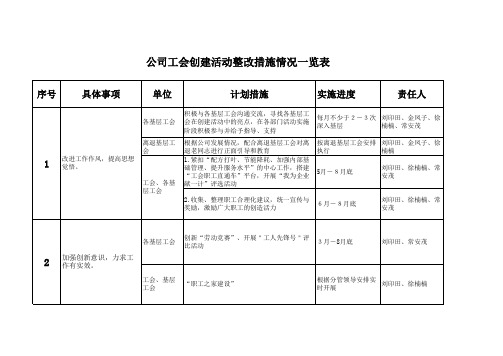 工会整改措施一览表