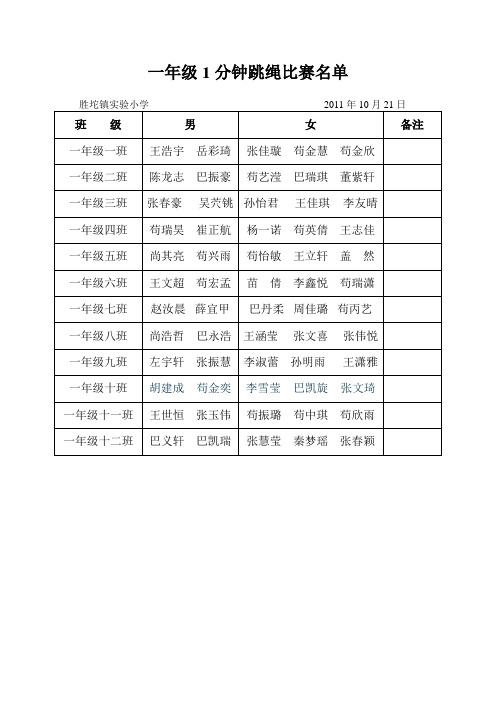 跳绳比赛名单