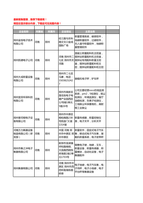 新版河南省郑州称重工商企业公司商家名录名单联系方式大全120家