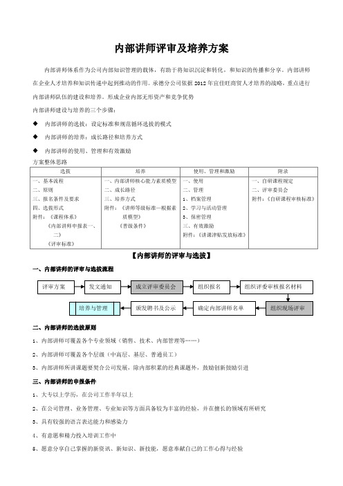 内部讲师选拔及培养方案