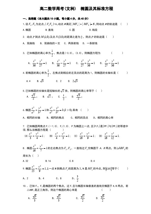 高二数学周考  椭圆、双曲线