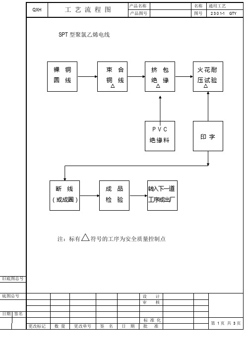 电线电缆制造工艺文件@@