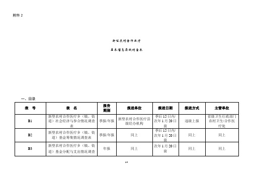 新型农村合作医疗调查表