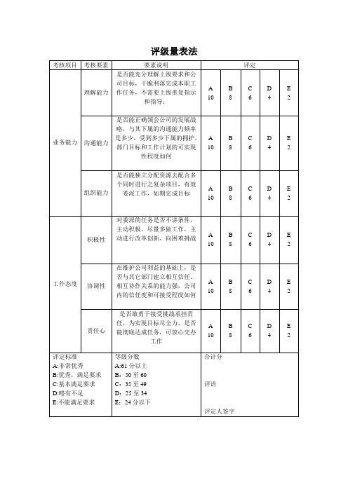 评级量表法