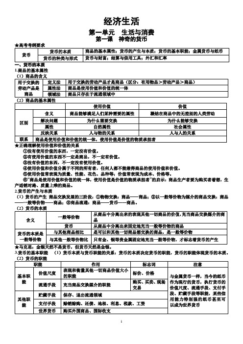 2018届高考政治四本书最新知识点归纳整理(打印版)