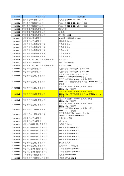 采购订单执行统计表.xls