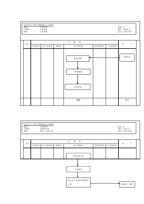 分销商订单处之订单查询流程